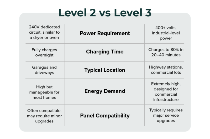 GS Spotlight EV Charger V1 020226 05